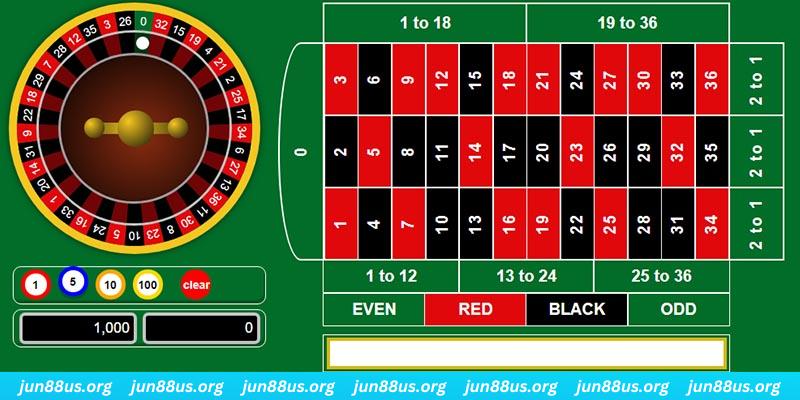 168vn gà chọi c1 mới nhất