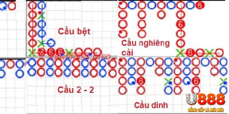 168vn chơi slot là gì